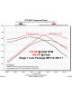 Comp Cams Camshaft HRT No Springs Required Stage 1 Dodge Non-VVT 5.