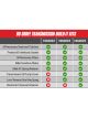 BD Diesel Built-It Trans Kit For 07.5-18 Dodge 68RFE Stage 2 Intermedi…