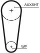 Gates PowerGrip Premium Timing Belt