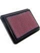 K&N Panel Air Filter
