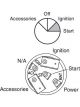 Narva 4 Position Ignition Switch Suits International Trucks