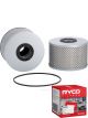 Ryco Oil Filter R2308P + Service Stickers