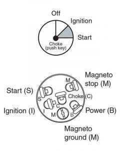 Narva 3 Position Ignition Switch (Marine) With Push For Choke Function
